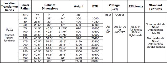 Unitek : Isolation Transformer